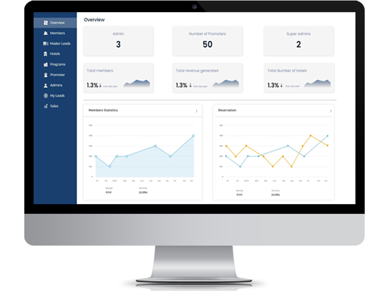 CRM Dashboard